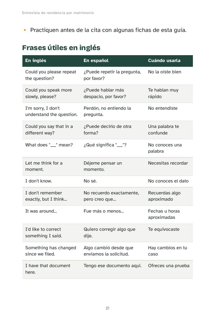 Tabla de frases útiles en inglés con su traducción